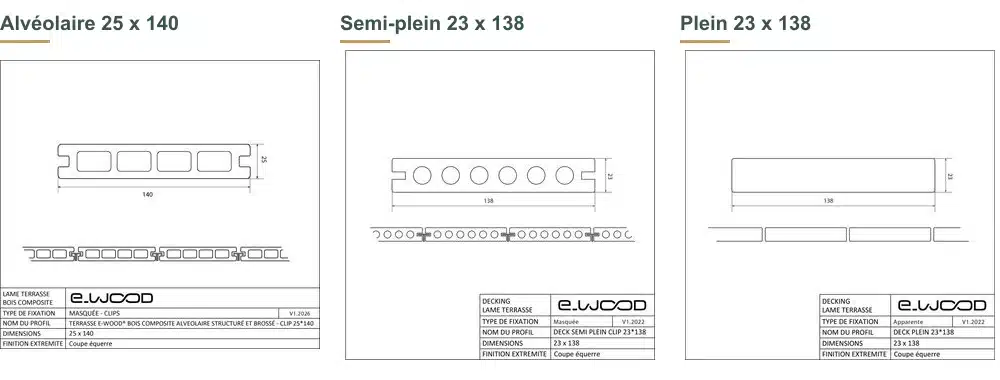 Plans cotés des trois profils de lame de terrasse composite E-Wood : alvéolaire 25 x 140, semi-plein 23 x 138 et plein 23 x 138